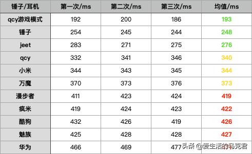 酷狗蓝牙耳机怎么样(500元内无线蓝牙耳机测评)(26)