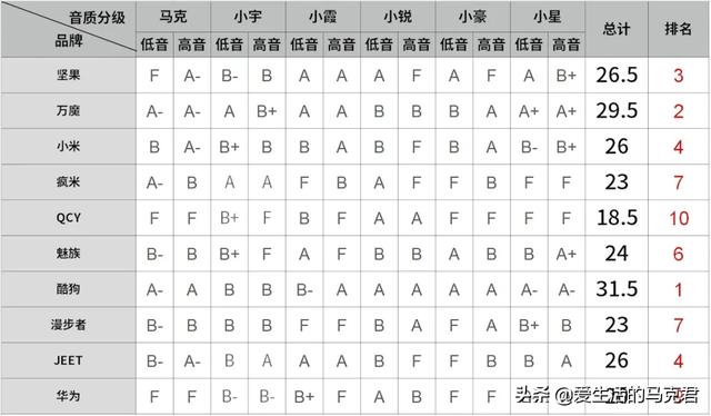 酷狗蓝牙耳机怎么样(500元内无线蓝牙耳机测评)(20)