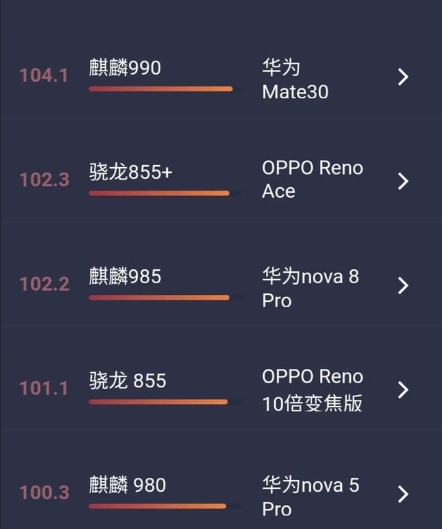 华为nova8手机怎么样(华为nova8系列值得购买吗)(2)