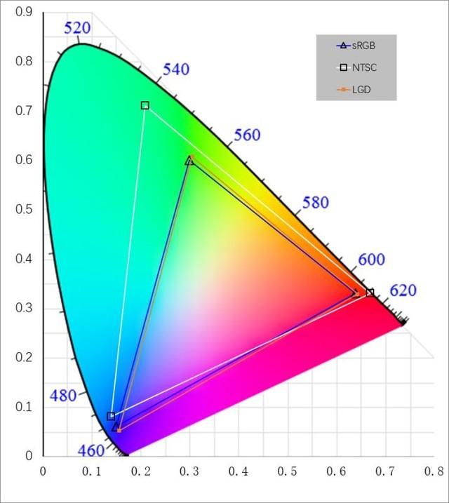 联想拯救者y7000p配置参数详细（联想拯救者y7000p电竞版评测）(15)