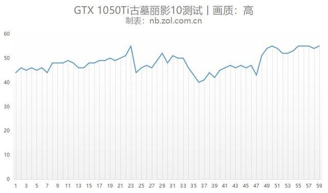 联想拯救者y7000p配置参数详细（联想拯救者y7000p电竞版评测）(31)