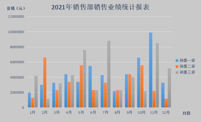 word图表制作的详细操作步骤（word文档中如何制作图表）(5)