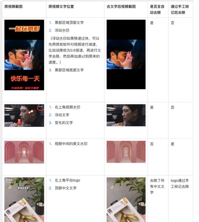 视频里面的文字怎么去掉（去除视频的文字和水印的4种方法）(2)