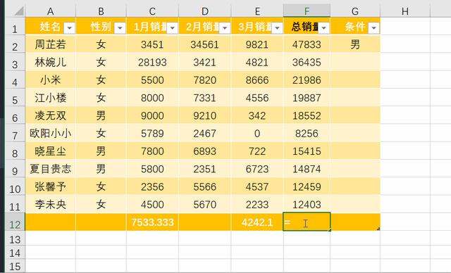 excel表格求平均值怎么操作（Excel统计函数之4大平均值函数使用）(2)