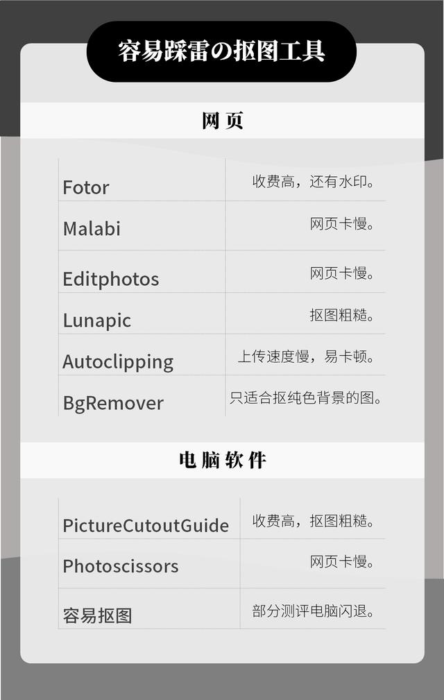 电脑抠图软件哪个好用（手把手教你一键抠图）(4)