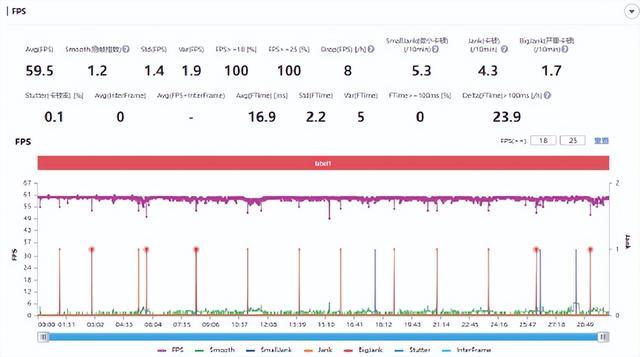 rog手机怎么样(腾讯ROG游戏手机6测评)(25)