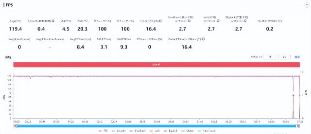 rog手机怎么样(腾讯ROG游戏手机6测评)(15)