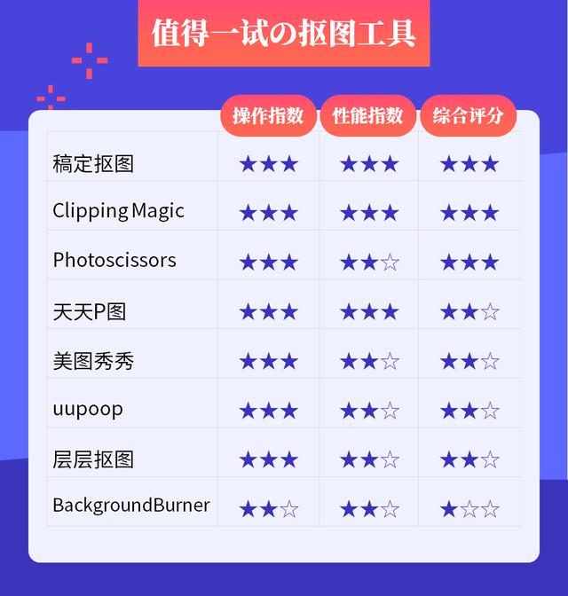 电脑抠图软件哪个好用（手把手教你一键抠图）(41)