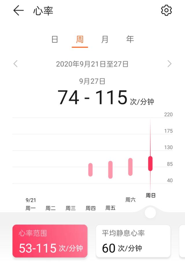 荣耀手表es功能介绍（荣耀手表es现在还值得买吗）(11)