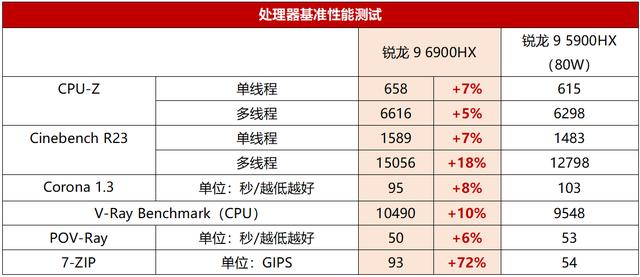外星人m17r5参数配置（外星人m17 R5电竞本深度测评）(14)