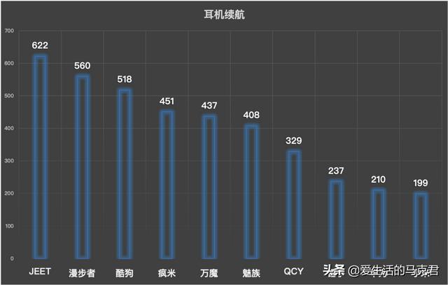 酷狗蓝牙耳机怎么样(500元内无线蓝牙耳机测评)(23)