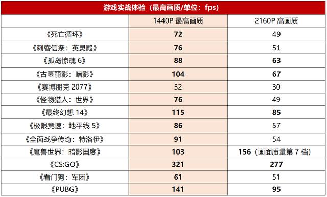 外星人m17r5参数配置（外星人m17 R5电竞本深度测评）(17)