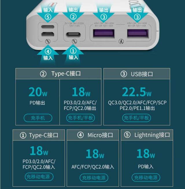 充电宝知名品牌有哪些(充电宝应该怎么买)(10)