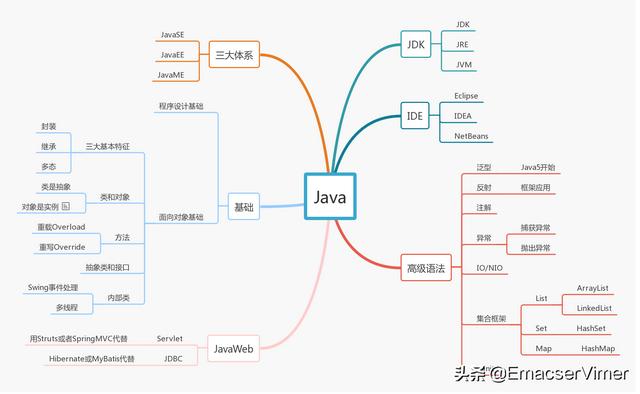 免费思维导图软件哪个好（推荐几款实用的思维导图软件）(2)