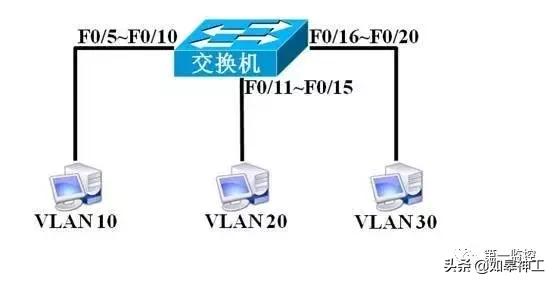 什么是vlan（简述vlan的特点及作用）(2)