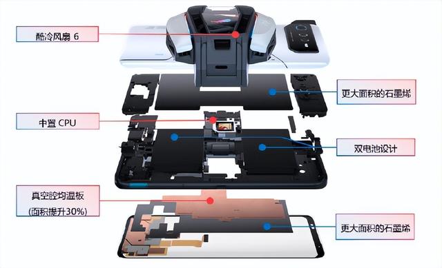 rog手机怎么样(腾讯ROG游戏手机6测评)(8)