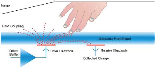 手机触摸屏失灵怎么办（触摸屏不灵敏的原因及解决方法）(1)
