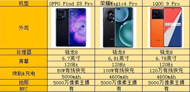 什么手机像素最高（你绝对不能错过的三款高分辨率手机）(1)