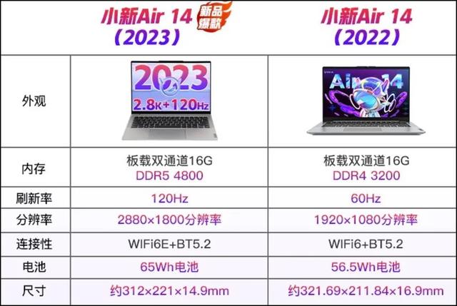联想小新14air怎么样（小新air14 2023款值不值得买）(3)
