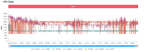 rog手机怎么样(腾讯ROG游戏手机6测评)(21)