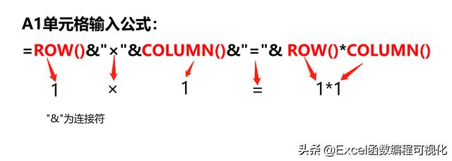 表格乘法函数怎么用（excel表格乘法应用教程）(2)