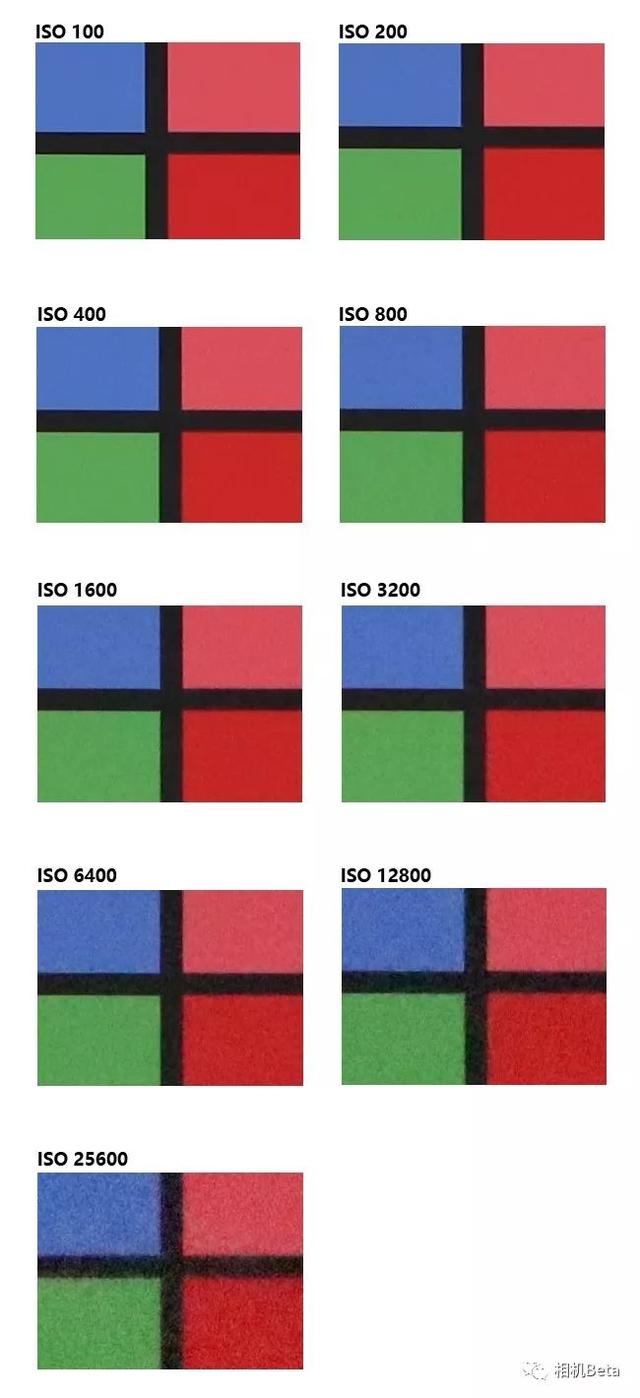 佳能200d二代参数配置（佳能eos200d二代值得购买吗）(9)