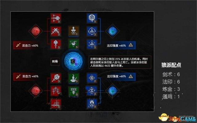 巫师3加点怎么加（巫师3新手技能加点推荐）(1)