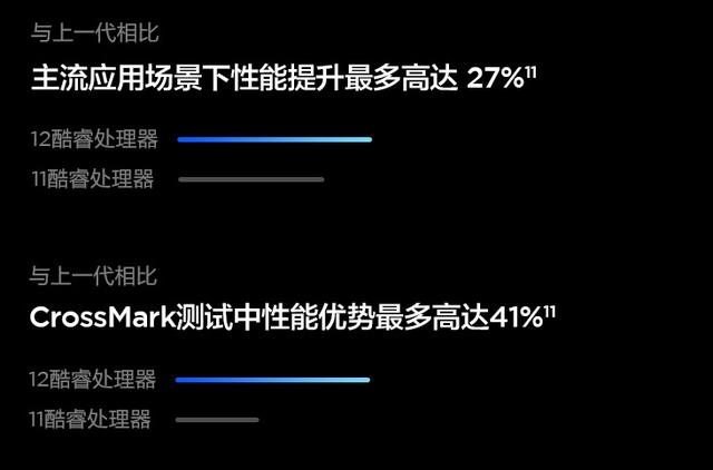 thinkpadx1nano参数配置（2022款thinkpad?x1 nano详细测评）(4)