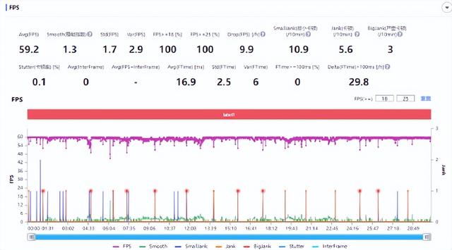 rog手机怎么样(腾讯ROG游戏手机6测评)(20)