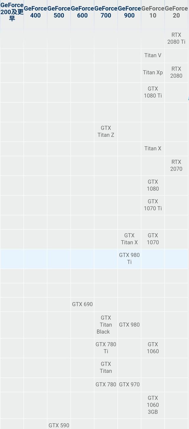 电脑怎么查看显卡配置（手把手教你看懂显卡配置）(4)