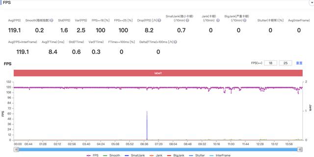 iqooneo6se怎么样（iQOO Neo6 SE详细评测）(18)