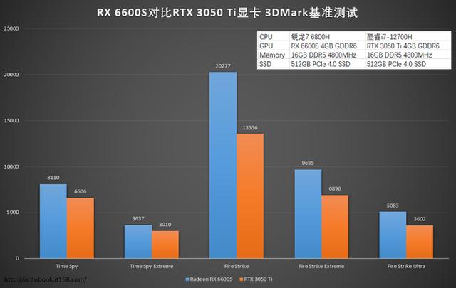 联想拯救者r9000x配置参数详细（联想拯救者r9000x 2022款值得买吗）(24)