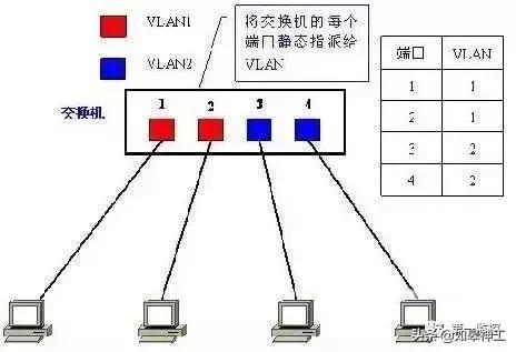 什么是vlan（简述vlan的特点及作用）(1)