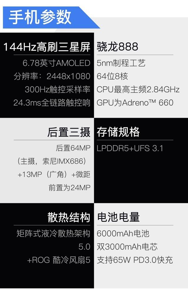 rog5手机参数配置（rog游戏手机5值不值得买）(2)