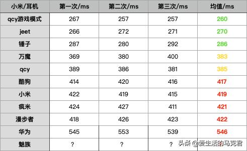 酷狗蓝牙耳机怎么样(500元内无线蓝牙耳机测评)(27)