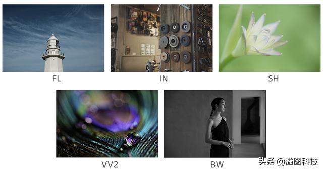 索尼a7m4参数配置（索尼a7 m4值不值得买）(3)