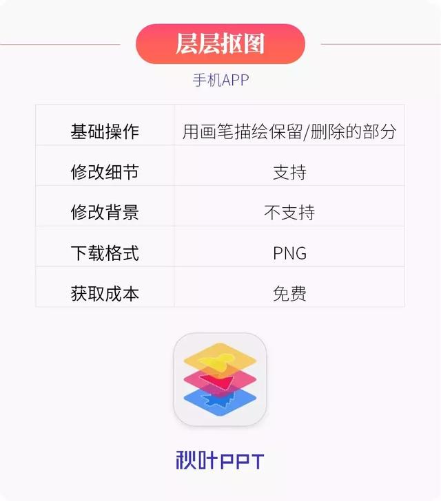 电脑抠图软件哪个好用（手把手教你一键抠图）(38)
