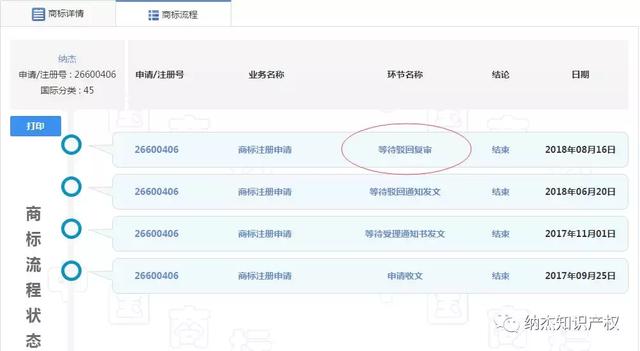 商标是否注册查询怎么查（手把手教你查询商标是否已注册的方法）(10)