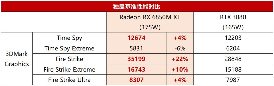外星人m17r5参数配置（外星人m17 R5电竞本深度测评）(16)
