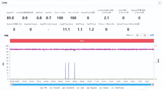 rog手机怎么样(腾讯ROG游戏手机6测评)(17)