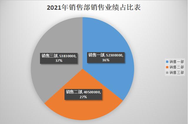 word图表制作的详细操作步骤（word文档中如何制作图表）(10)