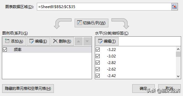 Excel正态分布图怎么画（excel制作直方图和正态分布图的方法）(12)