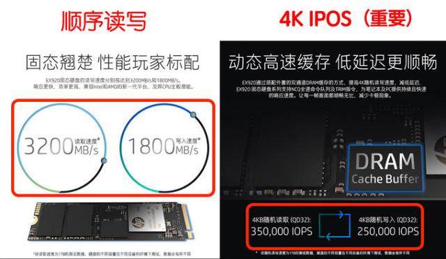 笔记本固态硬盘怎么选（挑选适合自己的固态硬盘步骤）(3)