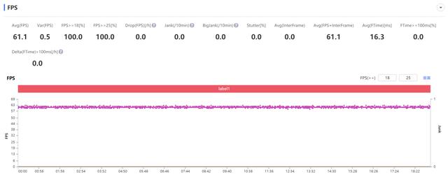 realmeq3pro参数配置详情(realme真我Q3 Pro狂欢版评测)(12)