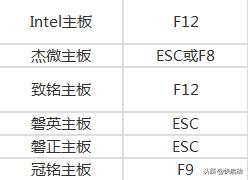如何设置bios（超级详细的BIOS设置图解）(2)