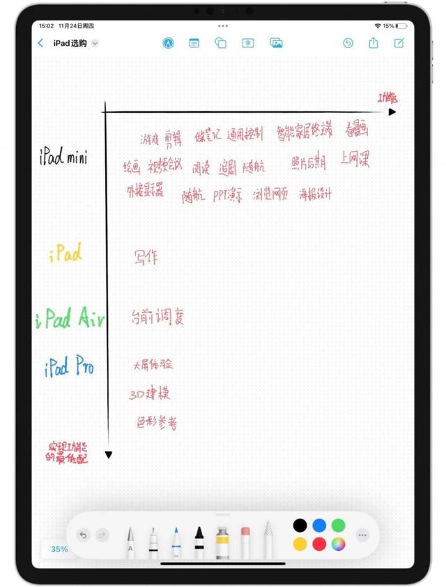 ipadair和ipadpro区别(如何选择ipad air和ipad pro)(3)