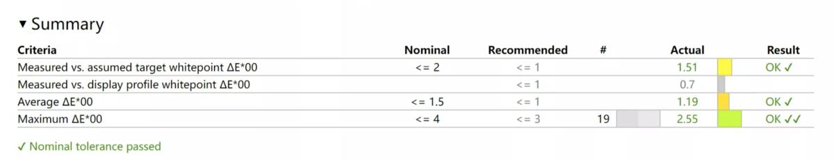 华硕显卡怎么样（华硕无畏Pro15 2022评测）(8)