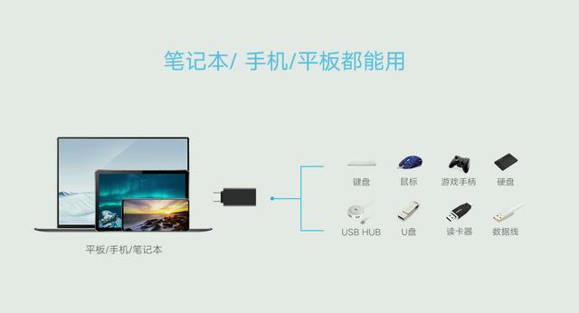 otg是什么（手机中的otg连接有何用处）(3)