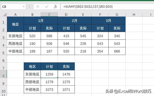 表格里怎么自动求和（Excel批量自动求和方法大集锦）(10)
