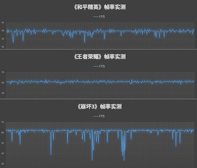 realme真我x7pro参数配置（realme x7 pro手机值得买吗）(18)